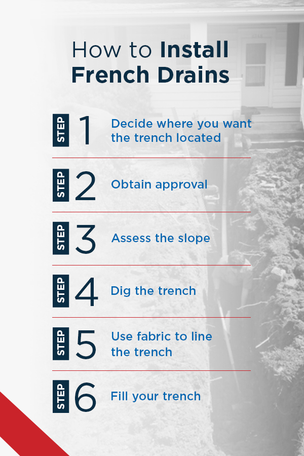 关于如何安装步骤法国下水道